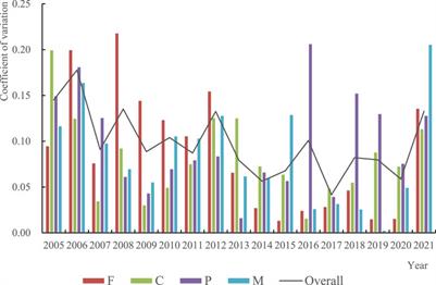 Regional differences and convergence of green total factor productivity in pig breeding: evidence from China